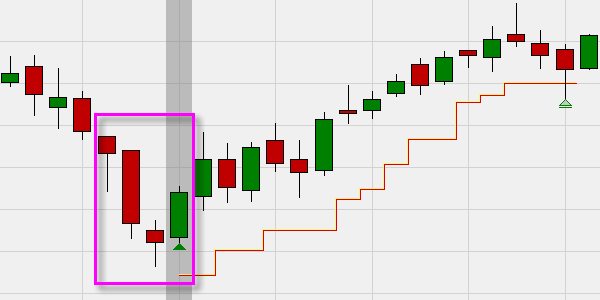 Hammermuster Chartformation. Trading Signal auf der CAC Index.