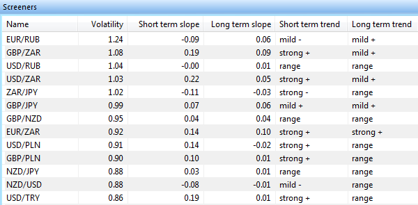 Screener to find instruments (forex, futures, indices etc) in a bearish trend.