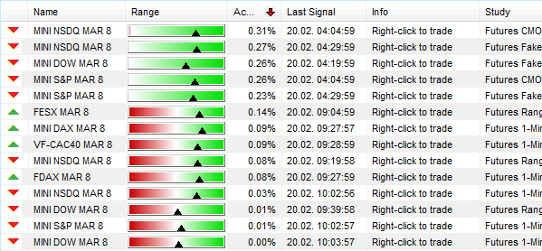 SignalRadar shows the market consensus.