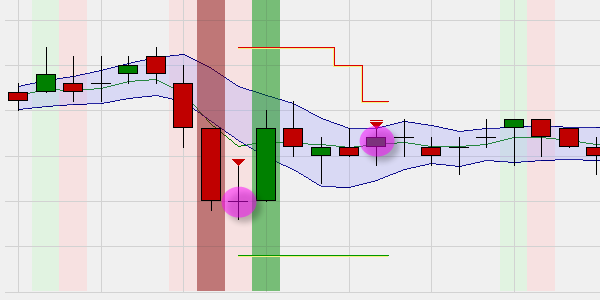 Free trading strategies in NanoTrader : Break-out big candle using a time stop.