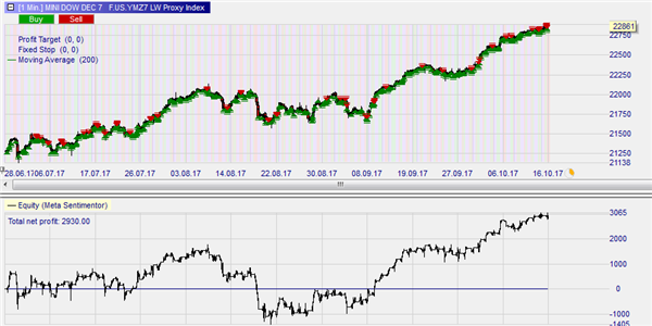 Le Proxy Index (Larry Williams) utilisé pour les signaux de trading.