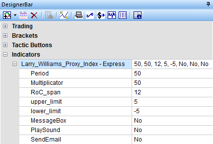 Parameter settings Proxy Index (Larry Williams).