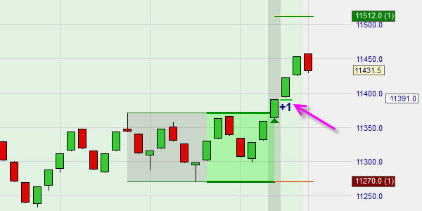 Orders and positions are visible for monitoring in the chart.