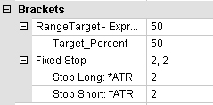 Trading strategie: Range Projectie