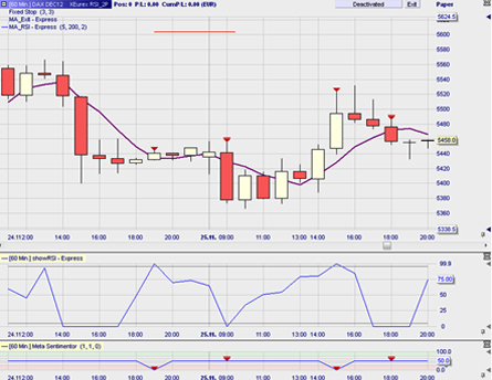 Trading strategy: RSI 2P